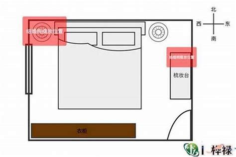 主卧室风水|主卧在哪个方位最吉利，如何布局家里风水最好